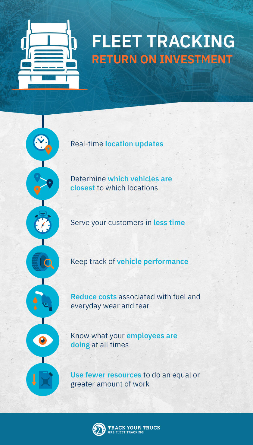 Fleet Management Software