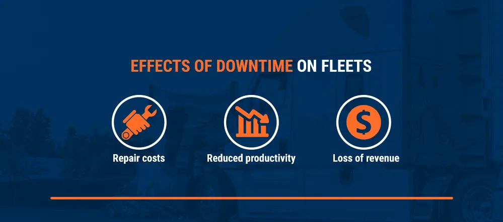 02 Effects Of Downtime On Fleets