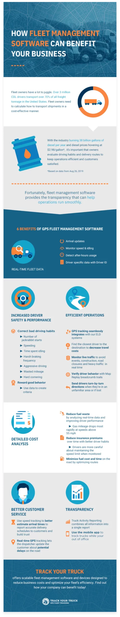 Fleet Management Software 2x Scaled