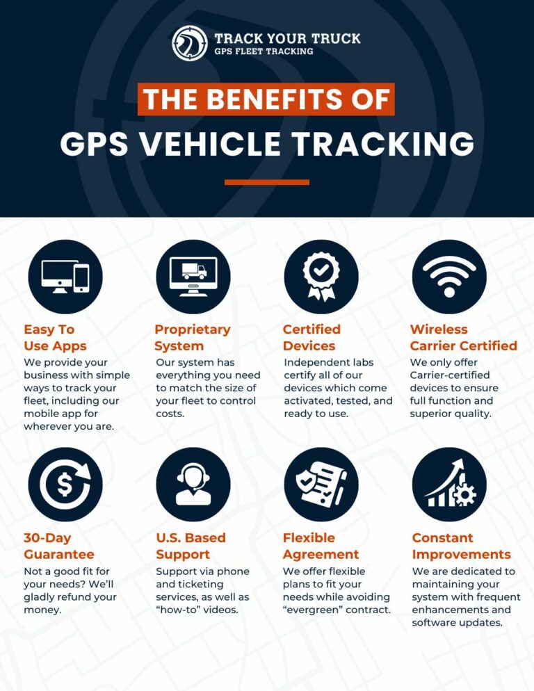 How to Track a Vehicle With GPS - How It Works | Track Your Truck